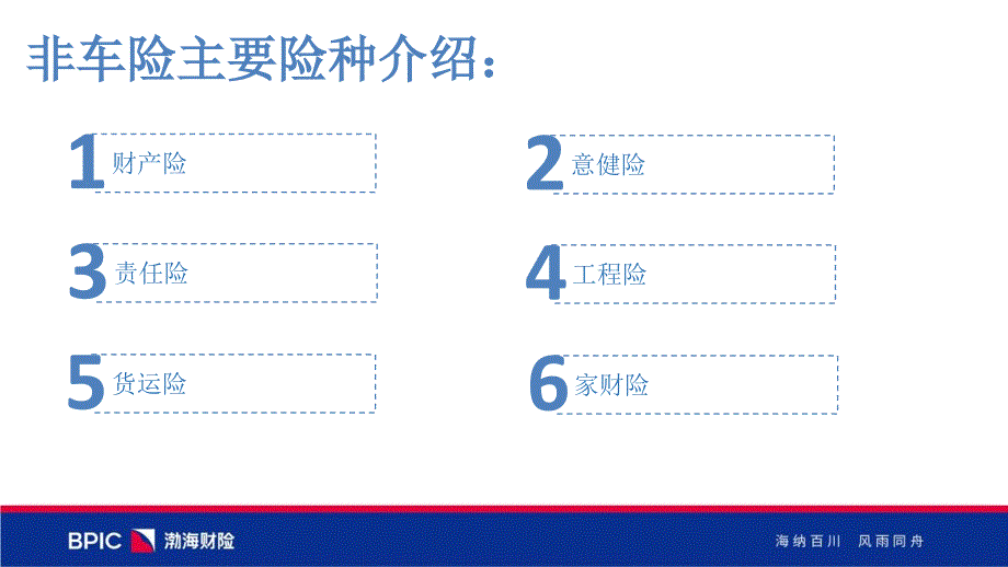 2020年非车险业务培训教材.ppt_第3页