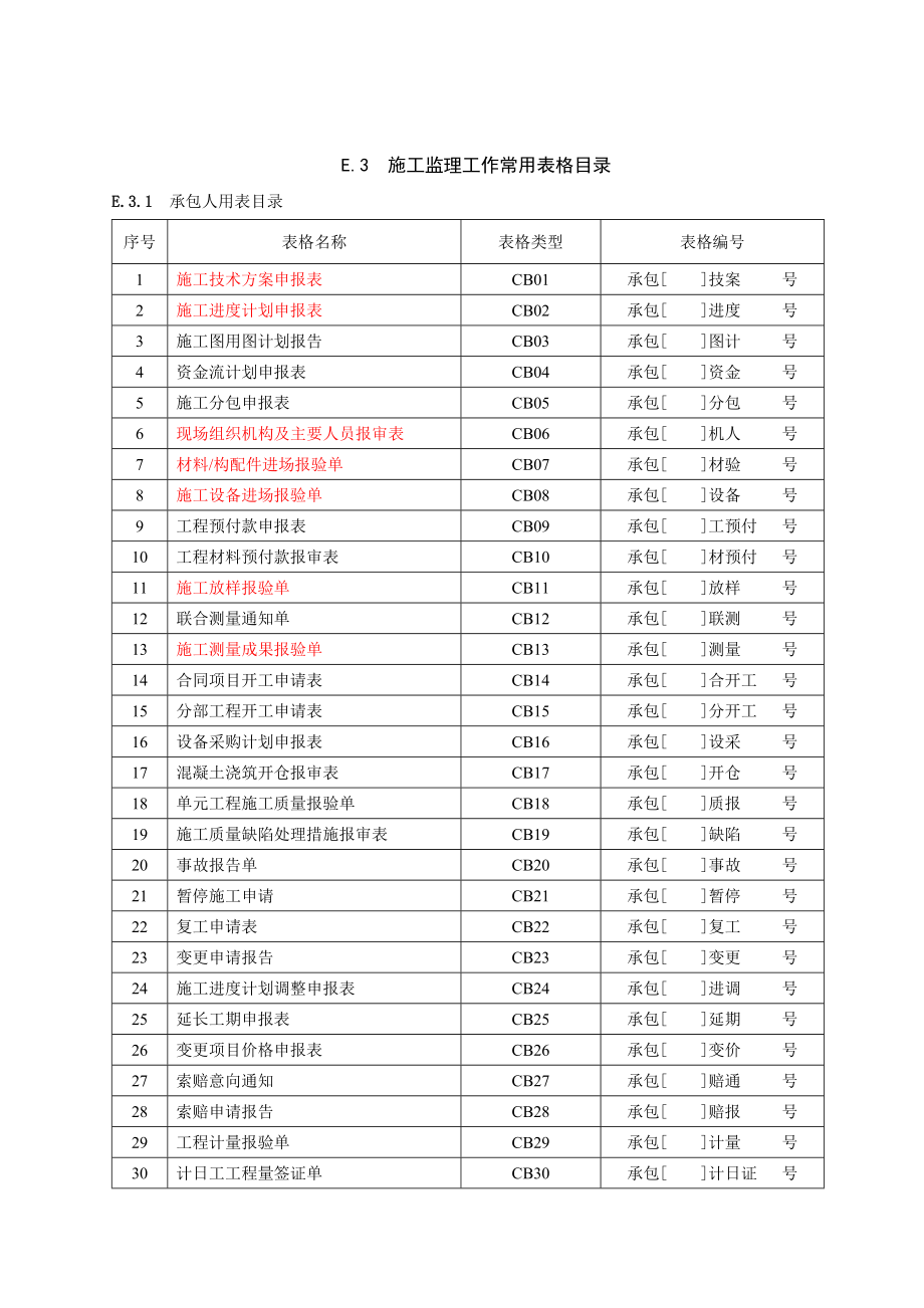 【新编】水利施工监理常用表格.doc_第1页