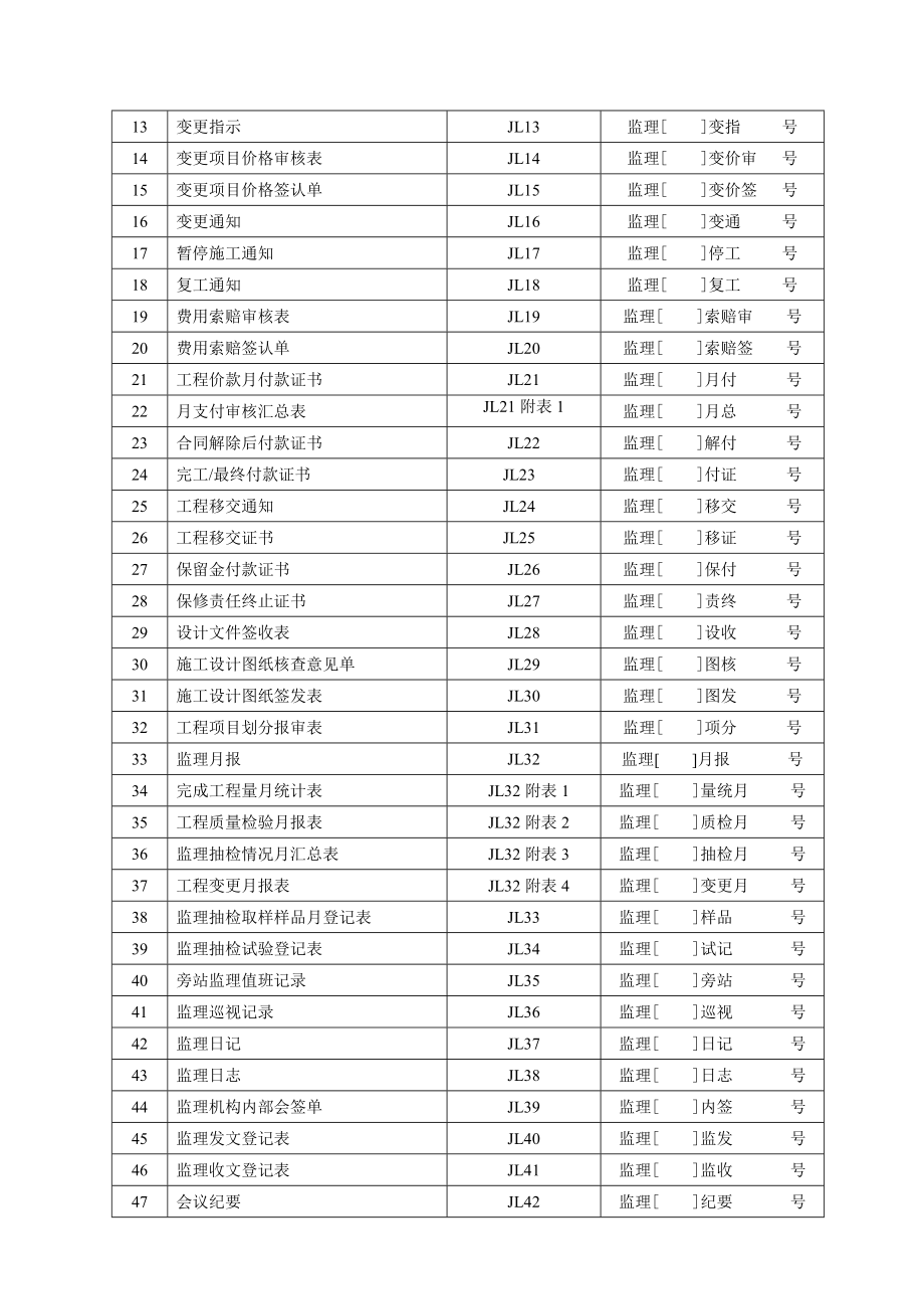 【新编】水利施工监理常用表格.doc_第3页