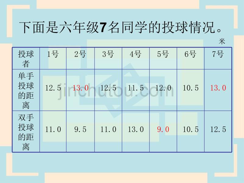 北师大版六年级上册数学《复式条形统计图》_第4页