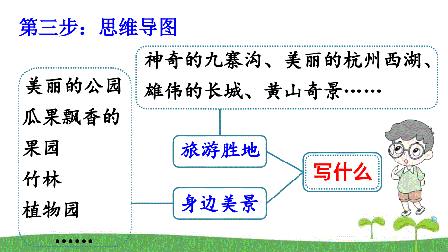 新部编本四年级下语文习作：游________精美课件_第4页