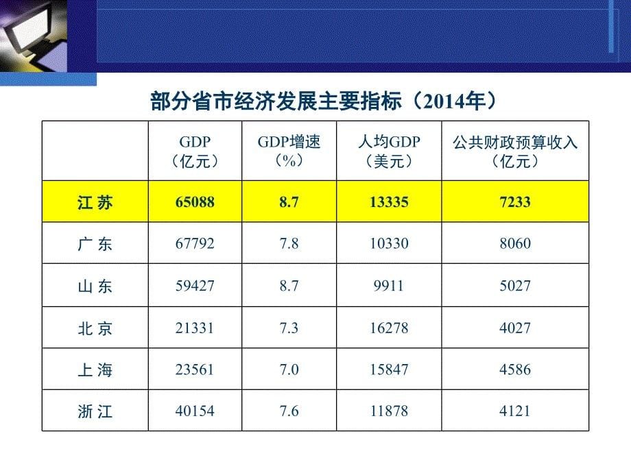 2015-4-1科技创新工程及科技计划_第5页