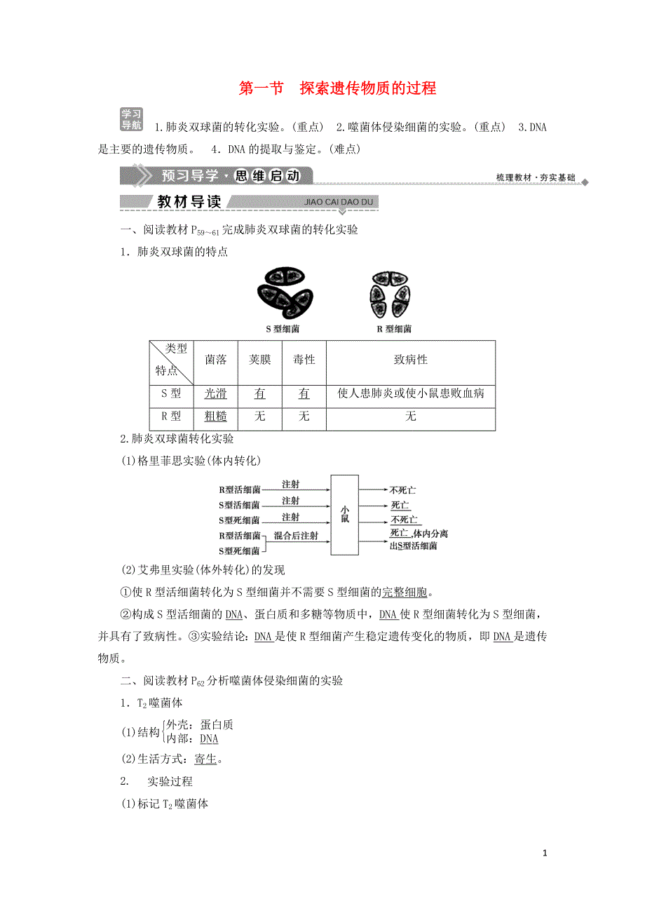 2019-2020学年高中生物 第四章 遗传的分子基础 第一节 探索遗传物质的过程学案 苏教版必修2_第1页