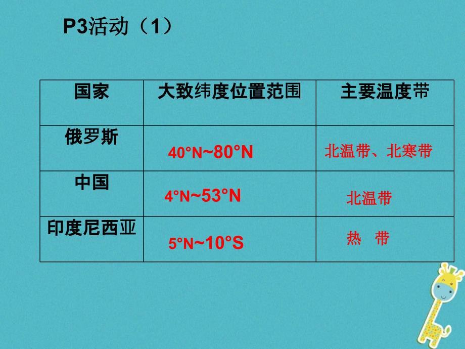 2019学年初二年级地理上册 1.1位置和疆域课件 （新版）粤教版_第4页