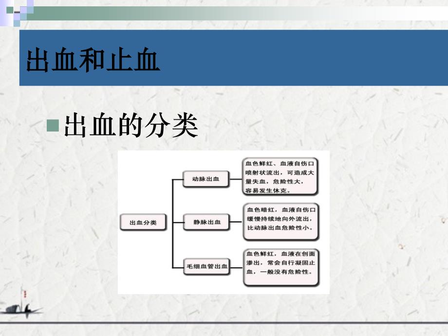 一般损伤的自救和互救方法_第2页