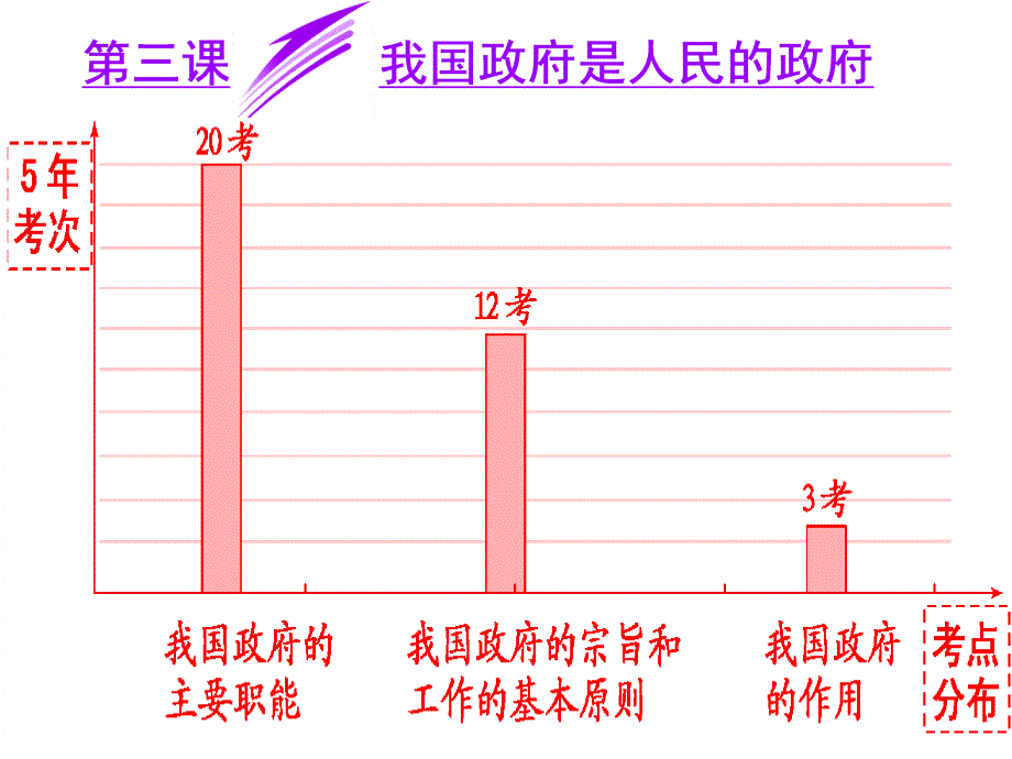 2017届政治生活第三课复习_第4页