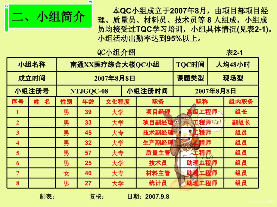 减少镀锌钢板风管漏光点的质量控制要点_第3页