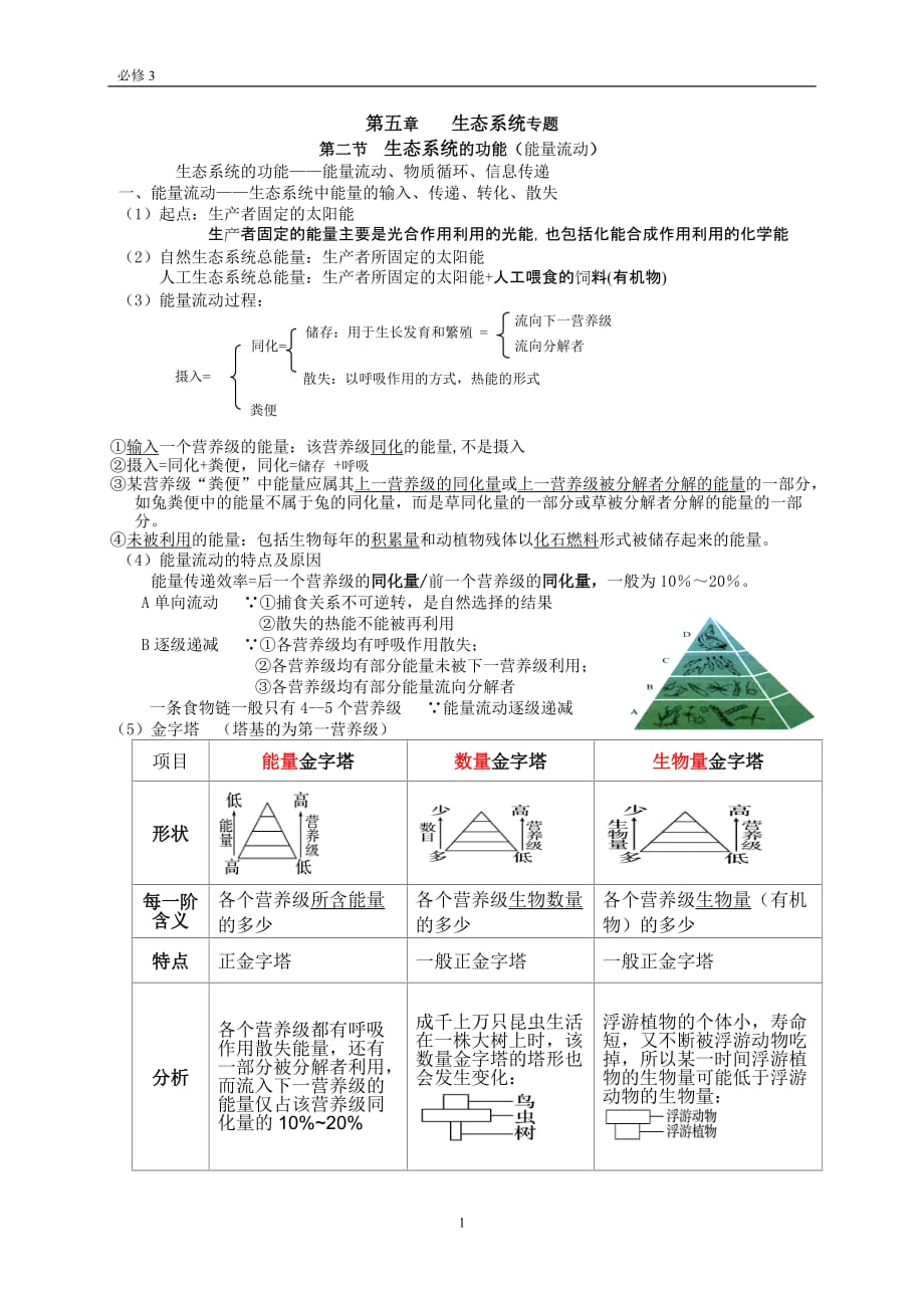 高中生物必修三 生态系统读书笔记_第1页