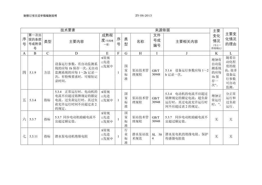 泵站技术管理规程-编制说明_第4页