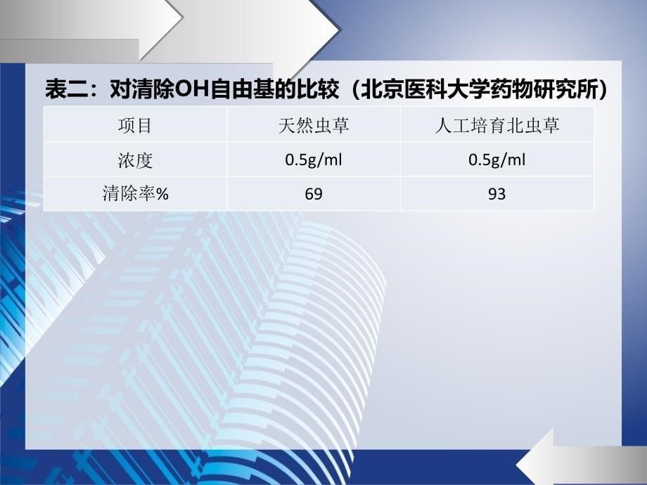 北虫草项目推广策划超牛_第5页