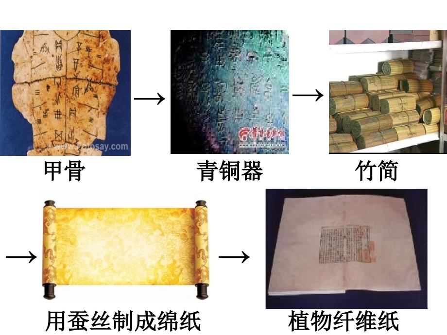 小学五年级（上册）品德与社会《科技推动社会发展》课件_第4页