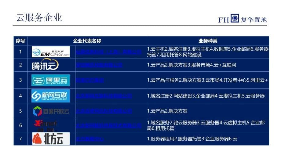 云服务平台调研报告2015年_第5页