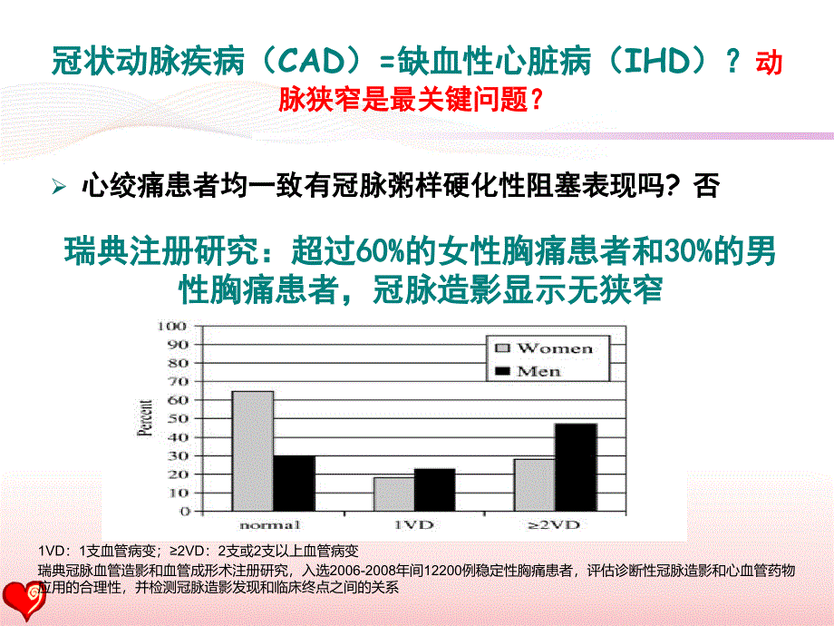 缺血性心肌病代谢治疗与康复_第4页