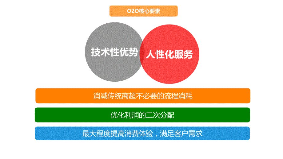 支付宝支付超市行业O2O项目解决_第2页