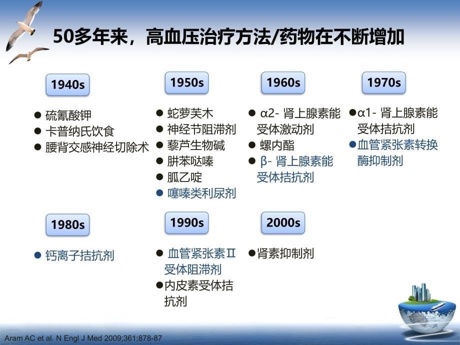 2013年ASHESH国际高血压诊疗前沿_第5页