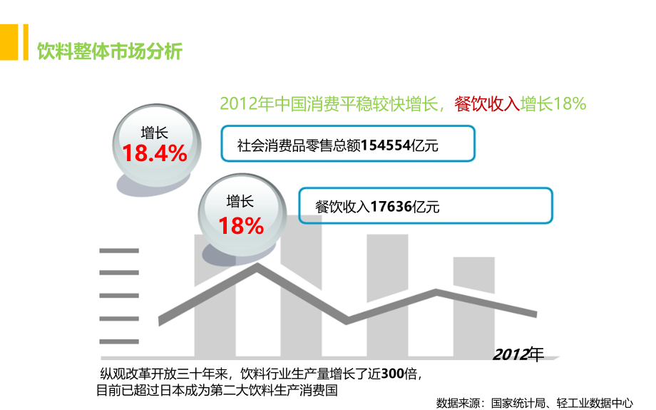 2020年某蜜柠茶广告策划案.ppt_第3页