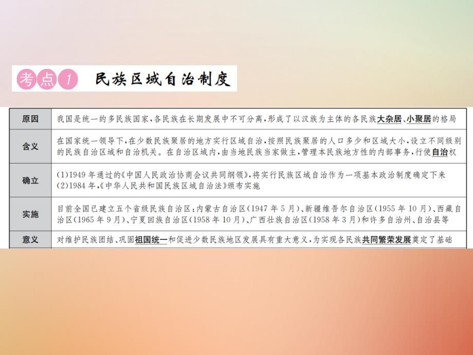 2019年秋中考历史总复习突破 第十讲 民族团结与祖国统一课件真题考点复习解析_第2页