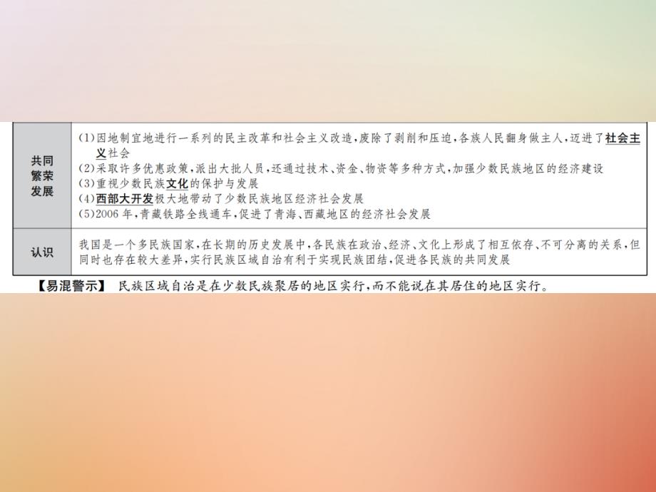 2019年秋中考历史总复习突破 第十讲 民族团结与祖国统一课件真题考点复习解析_第3页