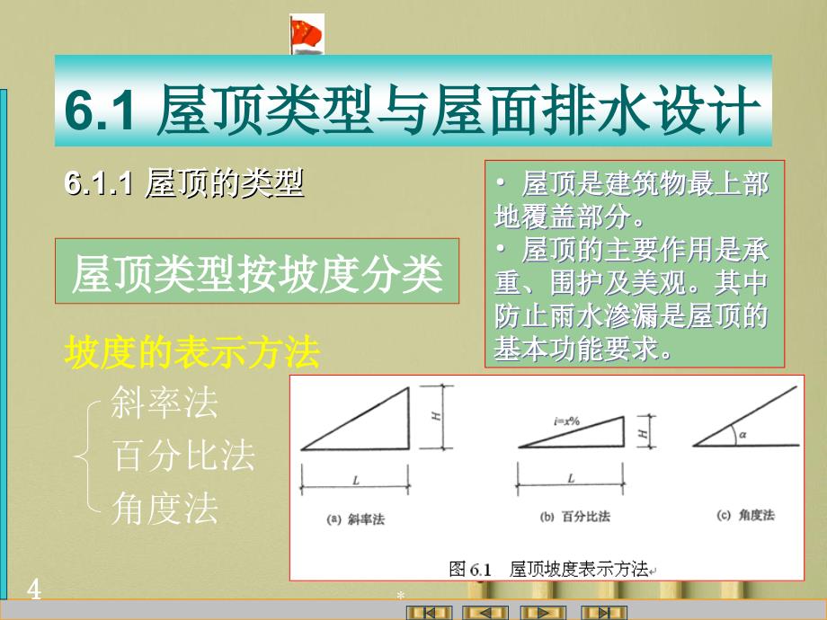 屋顶构造类型和排水设计_第4页