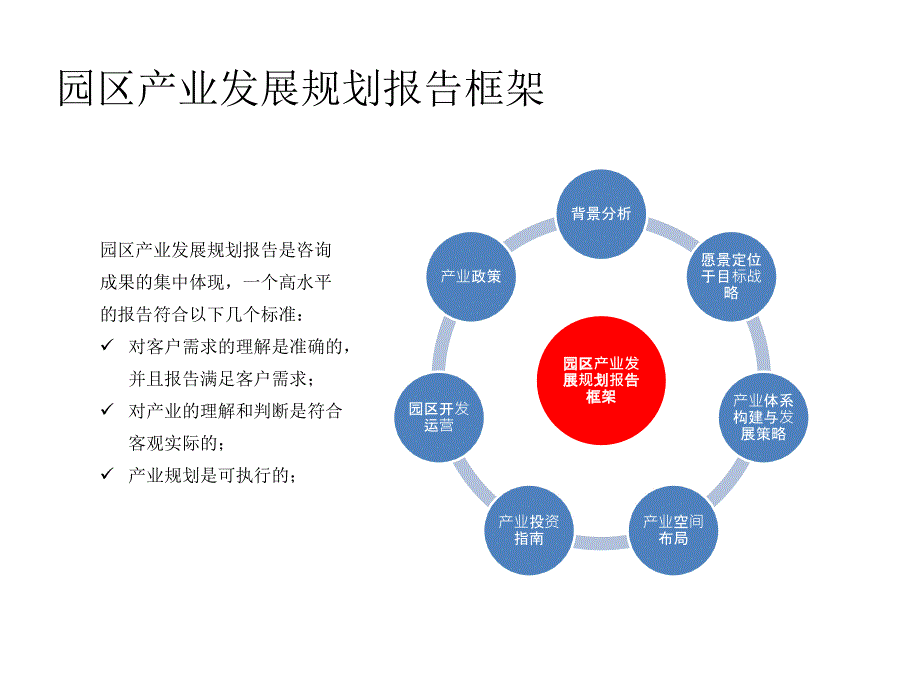 园区产业发展规划报告_第2页