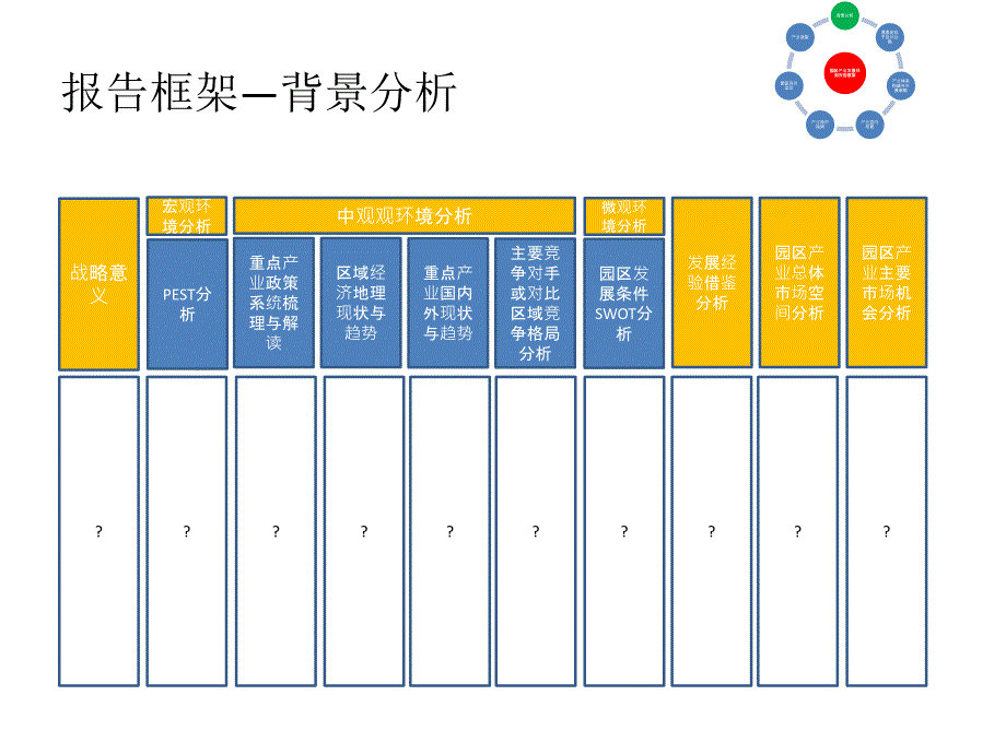 园区产业发展规划报告_第3页