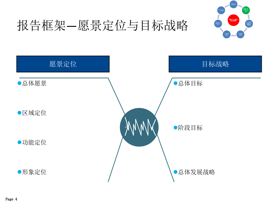 园区产业发展规划报告_第4页