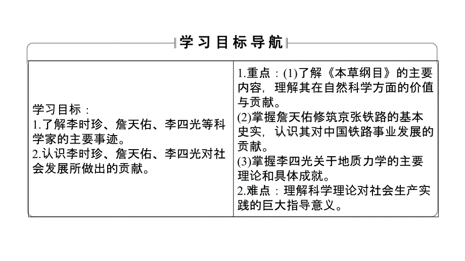 高中历史人民版选修4课件：61中国科技之光_第2页