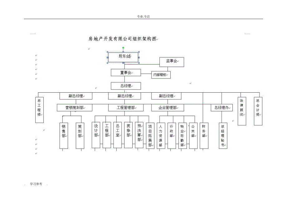 房地产开发有限公司组织架构与岗位职责()_第1页