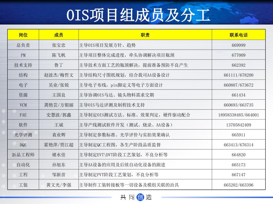 OIS项目开展报告20131209_第3页