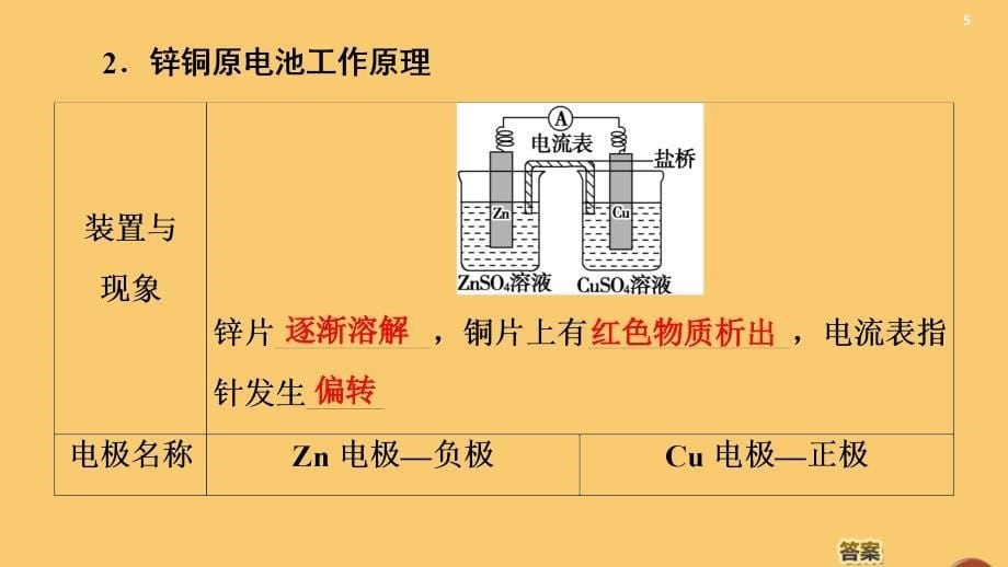 2020版高中化学 第4章 电化学基础 第1节 原电池课件 新人教版选修4_第5页