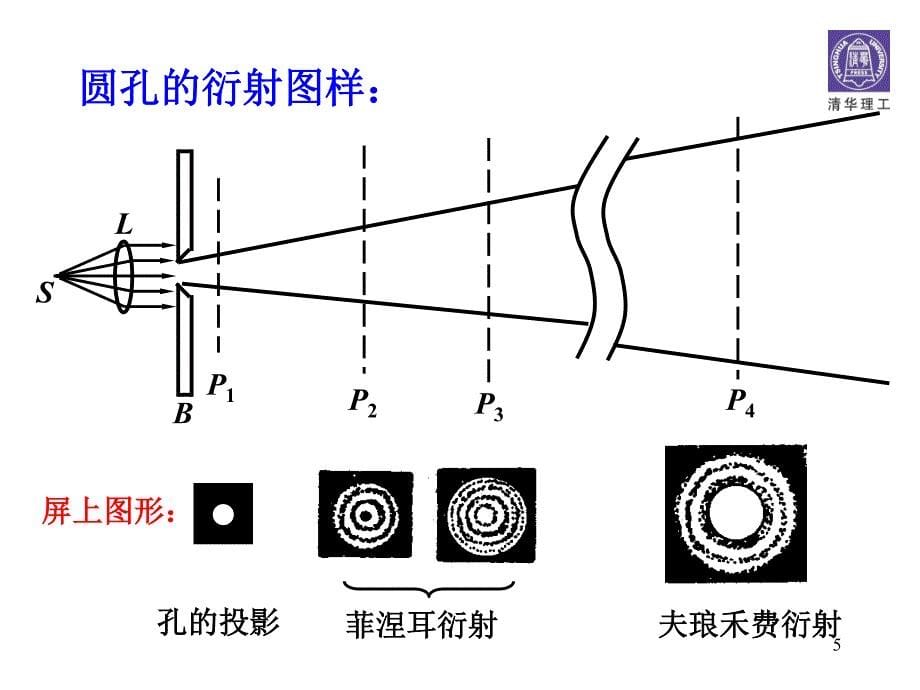 【清华】第23章光的衍射_751004072【GHOE】_第5页