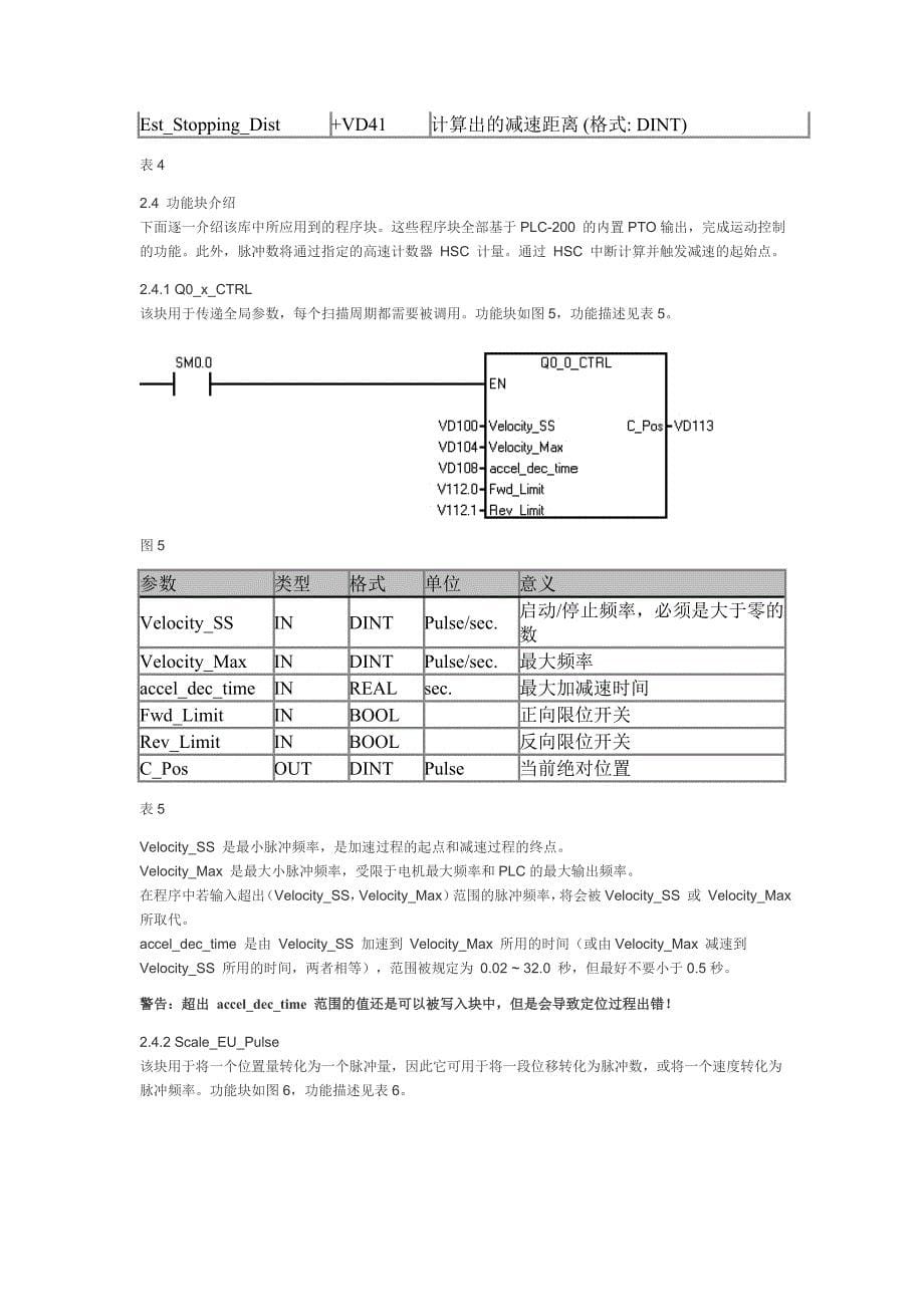 脉冲输出指令库用法_第5页