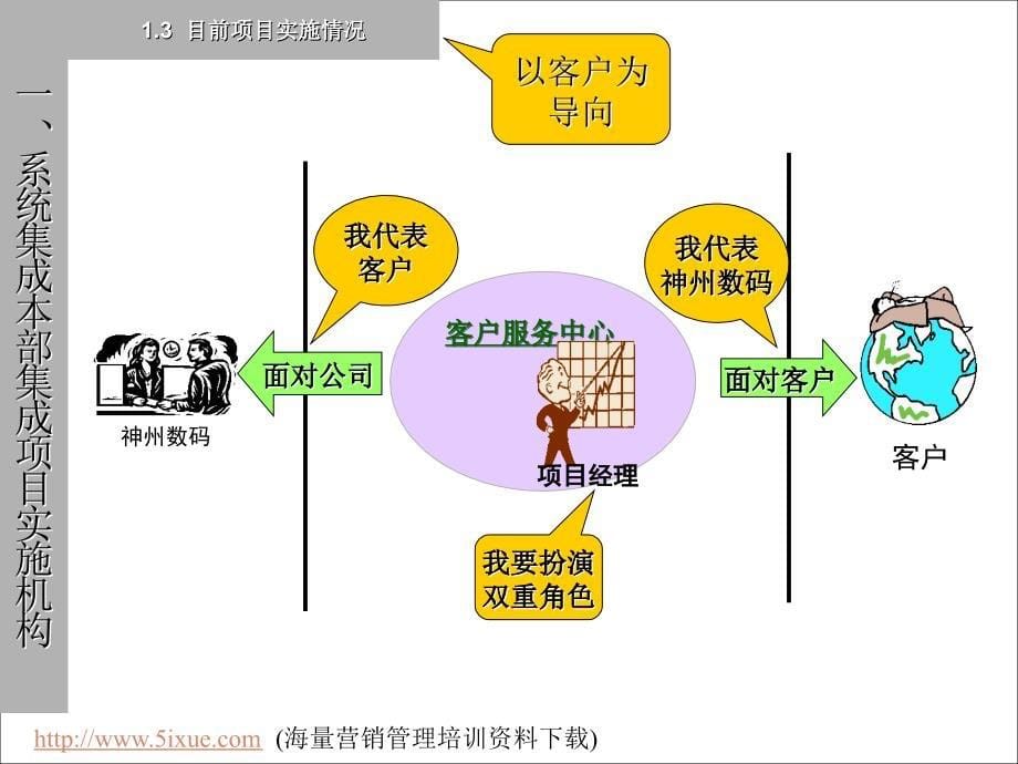 系统集成项目实施管理概述._第5页