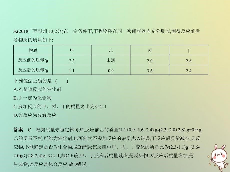 （广西专用）2019年中考化学复习 专题九 质量守恒定律 化学方程式（试卷部分）课件真题考点复习解析_第5页