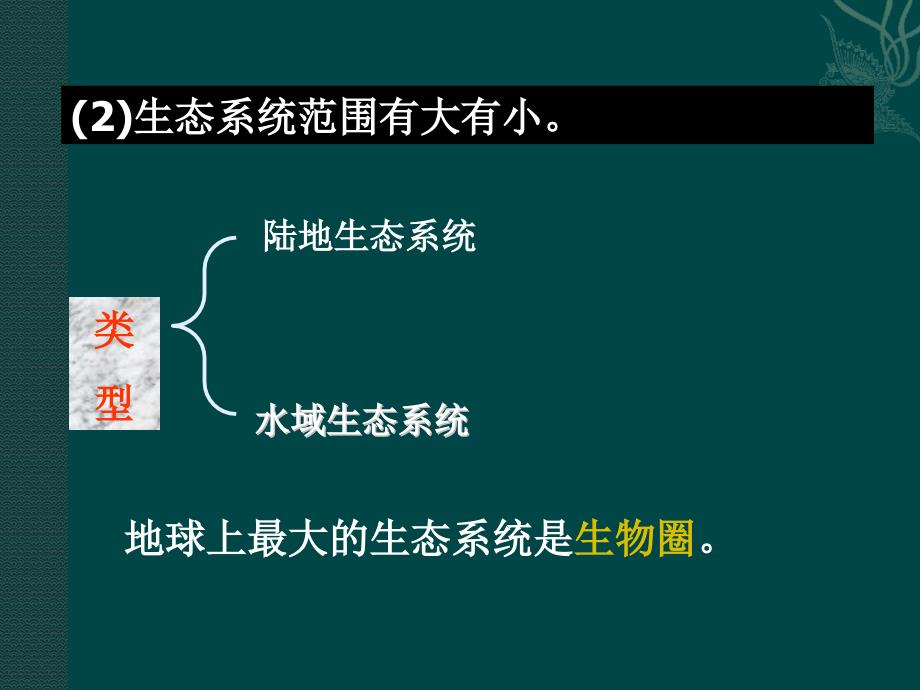 苏教版8下 生物--苏教版八年级下 第25章 生态系统（课件）_第2页