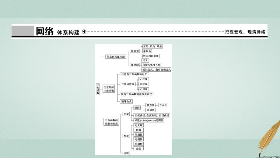 2018-2019学年高中数学 第一章 三角函数章末优化总结课件 新人教A版必修4_第3页