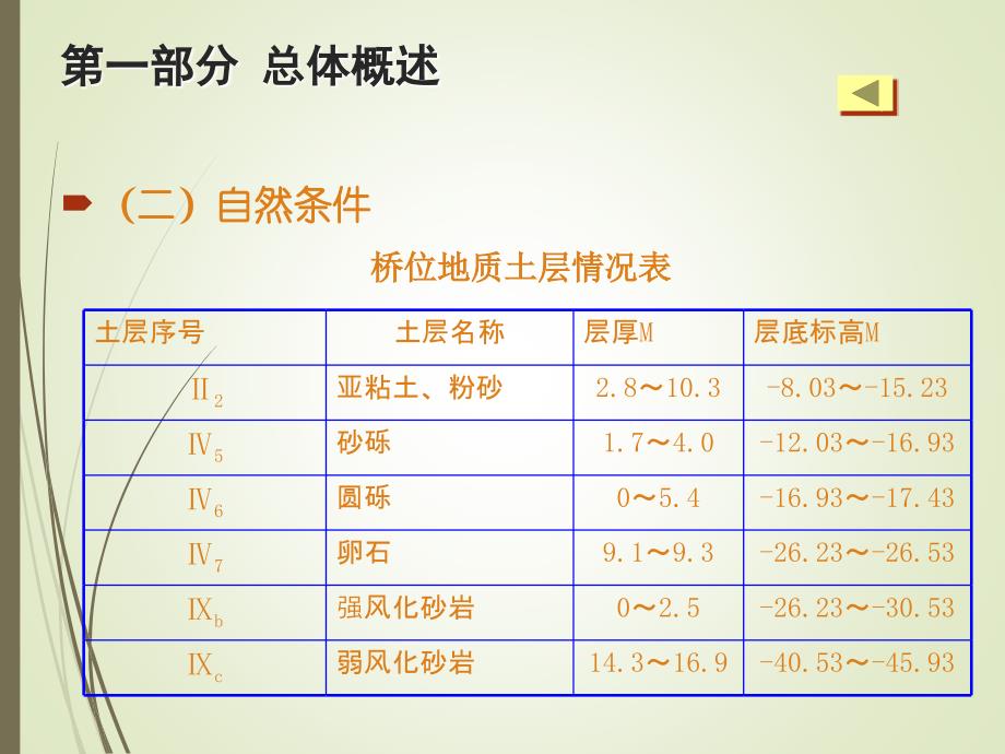 东吴大桥深水桩基栈桥、平台施工具体方案_第4页