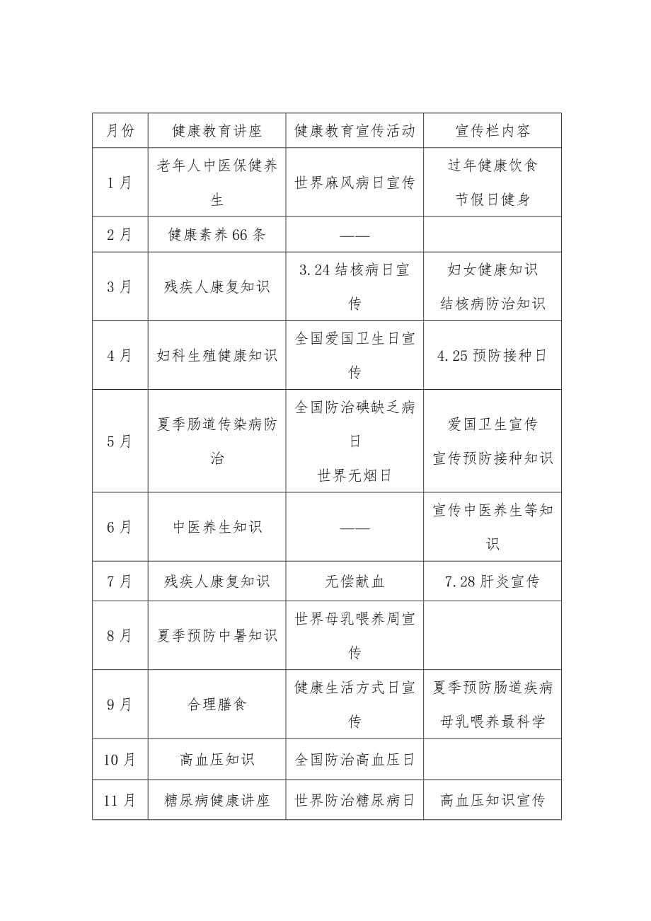 XX镇卫生院2020年卫生健康教育实施_第5页