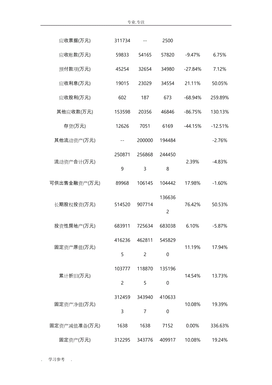 财务报表分析_海南航空_第4页