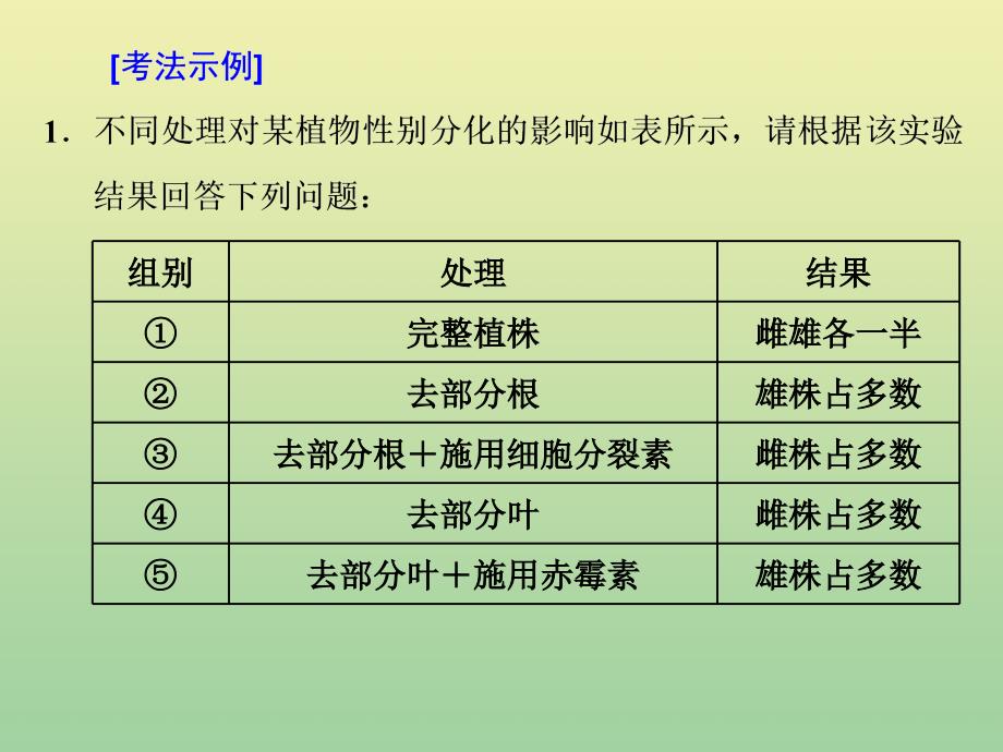 （江苏专用）2020高考生物二轮复习 第一部分 22个常考点专攻 专题六 实验 3个主攻点之（三） 通过探寻解题切入点突破实验常考4大题型课件_第4页