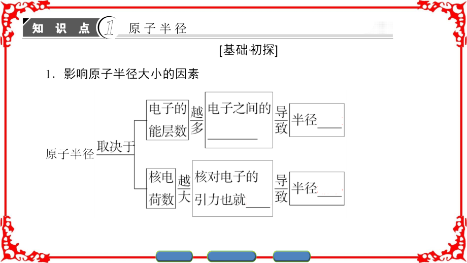 [课堂新坐标]2016_2017学年高中化学人教版选修三(课件)第一章_原子结构与性质_第2节_第2课时_第3页