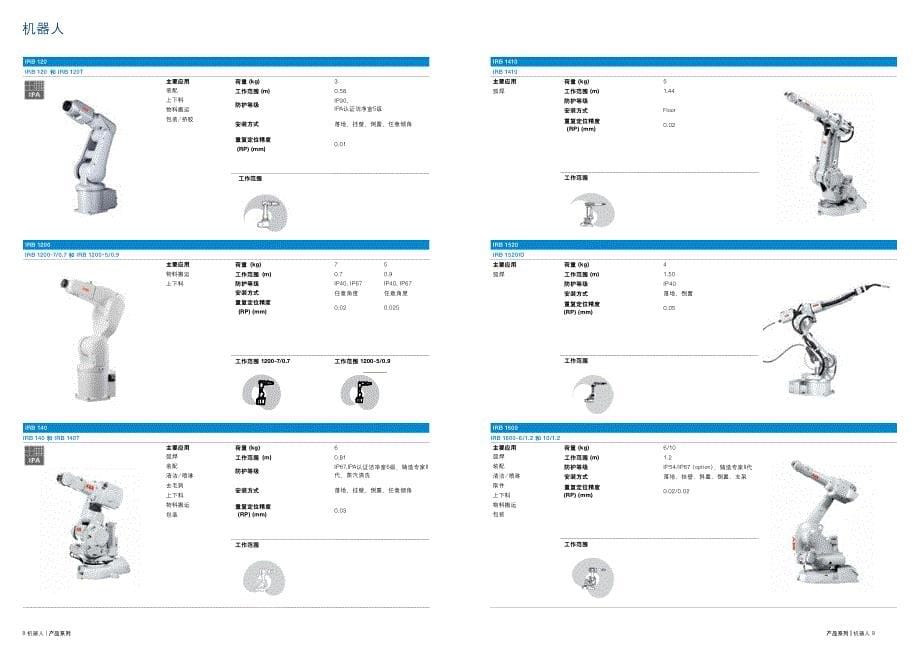 ABB机器人样本_第5页