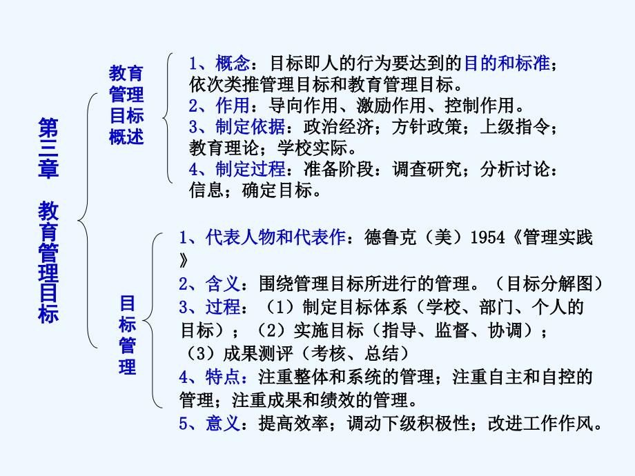 中小学教育管理教学自考张林编_第4页