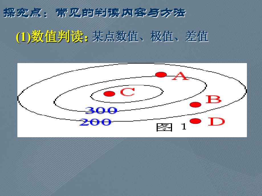 地理专题—地球和地图（课时3）等值线（含等高线）_第4页