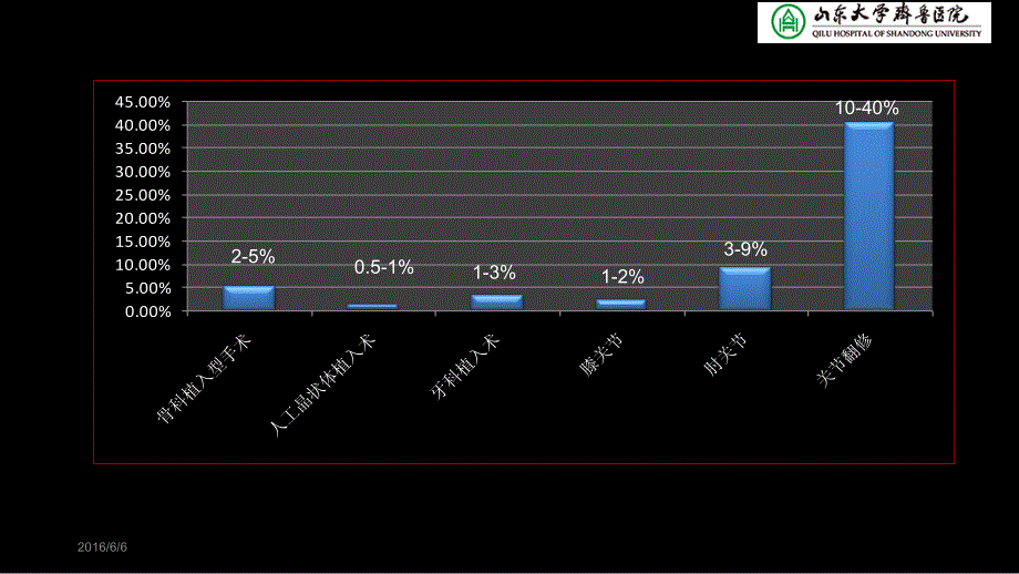 PW1-2,,A植入物与手术器械风险管理_第3页