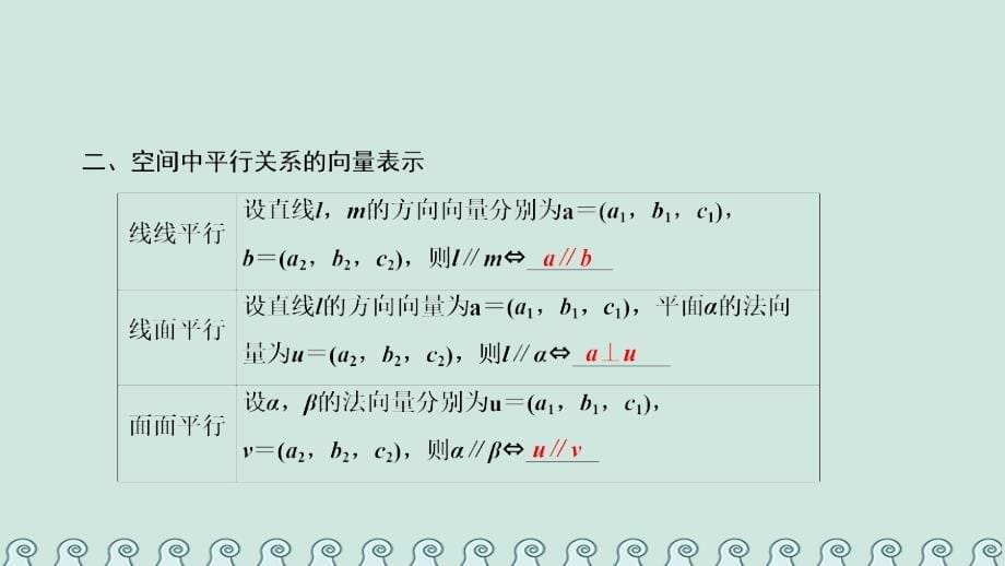 2018-2019学年高中数学 第三章 空间向量与立体几何 3.2 立体几何中的向量方法 第1课时 空间向量与平行关系课件 新人教A版选修2-1_第5页