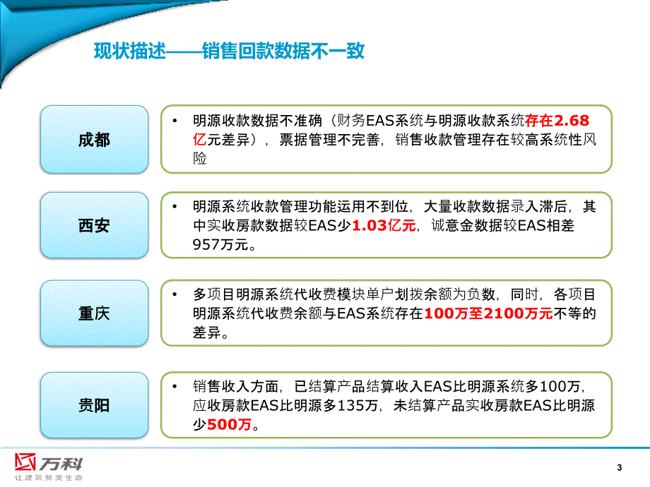 万科信息一体化集成项目汇报材料_第3页