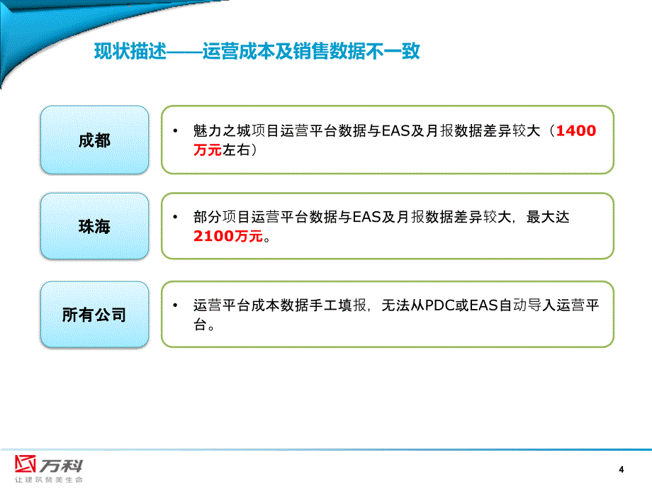 万科信息一体化集成项目汇报材料_第4页