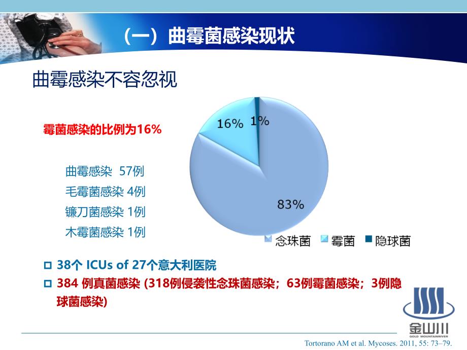 GM试验培训课件_第4页