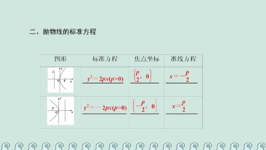 2018-2019学年高中数学 第二章 圆锥曲线与方程 2.4 抛物线 2.4.1 抛物线及其标准方程课件 新人教A版选修2-1_第5页